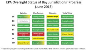Oversight Status of the Bay Jurisdictions as Determined by the 2011-2015 Progress Review