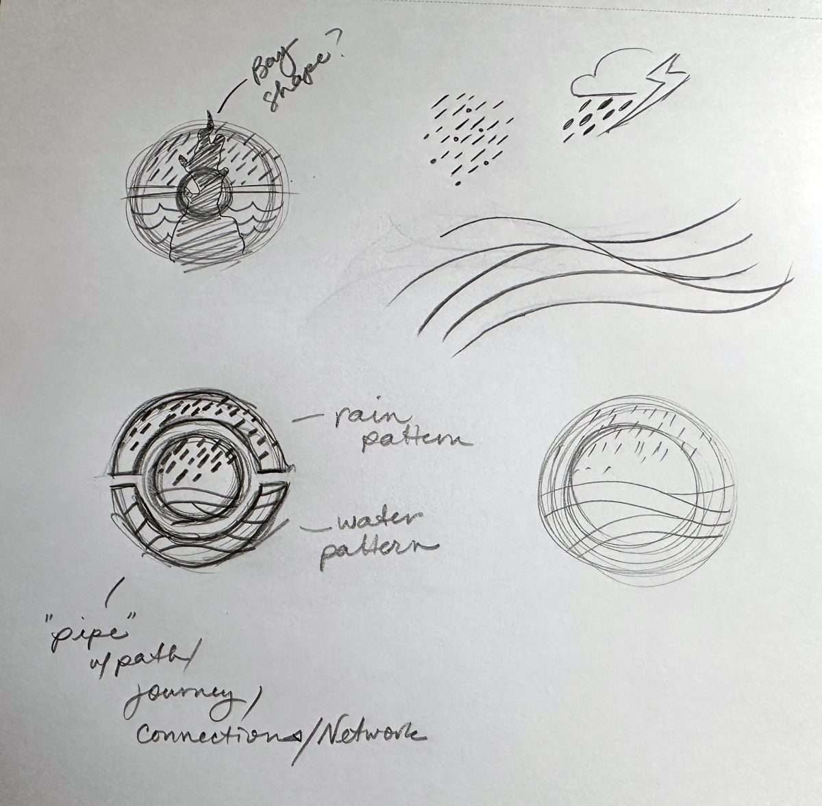 Sketches of circular patterns with lines and waves, hearts with rain or lightning, and flowing wave designs. Handwritten notes mention “rain pattern,” “water pattern,” “pipe,” “journey,” “connections/network,” and “bowl shape?”.